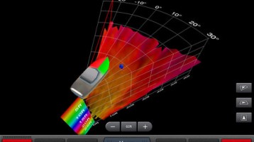 This season’s new electronics: seeing is believing