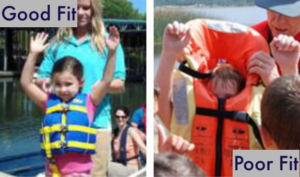 Kids PFD Fit Guide