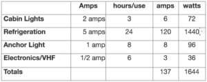 Boat Watt Usage